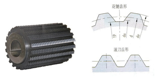 Gleason Phoenix Machine Carbide Hob Replacement Untuk Produksi Bevel Gears